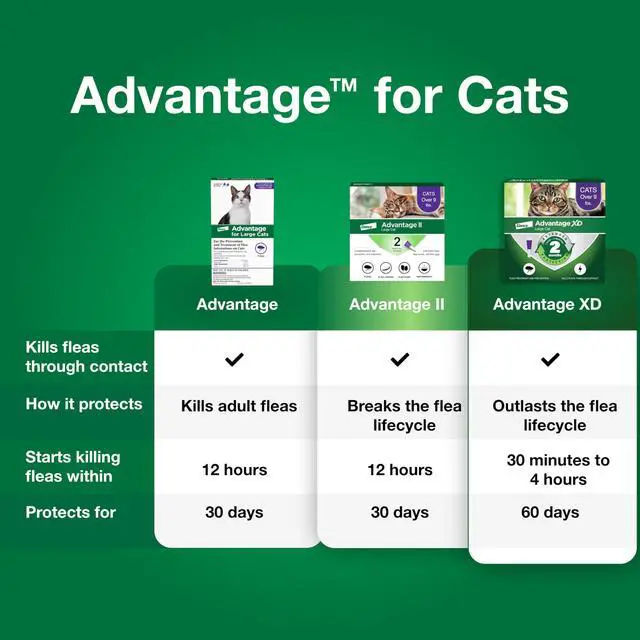 Alt view image 3 of 7 - Advantage Topical Cat Flea Treatment and Prevention for Large Cats Over 9 lbs. | Apply Flea Drops Monthly | 2 Treatments