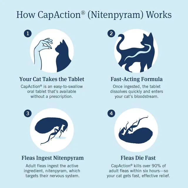 Alt view image 2 of 7 - PetArmor CAPACTION (nitenpyram) Oral Flea Treatment for Cats, Cat Flea Treatment Pill, Fast Acting Tablets Start Killing in 30 Minutes, 2-25 lbs, 6 Doses
