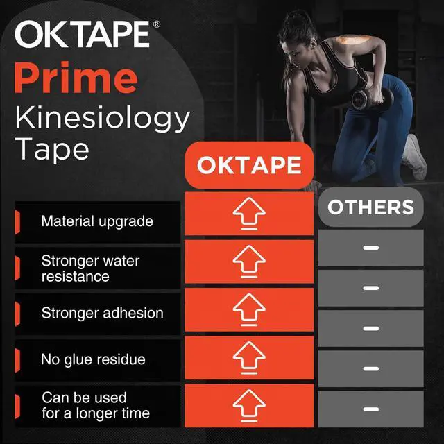 Alt view image 7 of 7 - Synthetic Precut Kinesiology Tape for Protection, 2inx6.4ft 20PCS