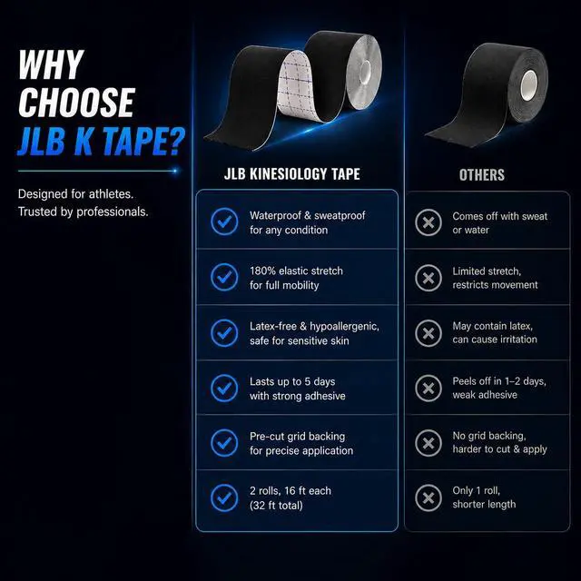 Alt view image 6 of 7 - Kinesiology Tape Roll, 2 Rolls 16ft Waterproof KT Sports Tape (Black)