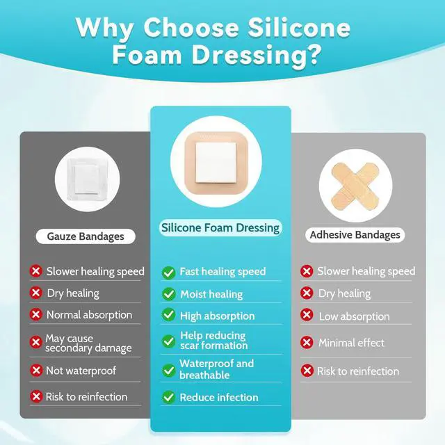 Alt view image 5 of 7 - 20 Pack Silicone Foam Dressing 3"x3" Gentle Border, Waterproof Silicone Bandages for Wounds Care, Super Absorbent Wound Dressing, Bed Sore Patches, Self Adhesive Pressure Sore Pads