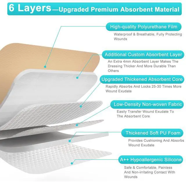Alt view image 6 of 7 - Silicone Foam Dressing 3"x3", Waterproof Absorbent Wound Dressing Bandages for Wound Care,10 Pack Wound Silicone Large Bandages