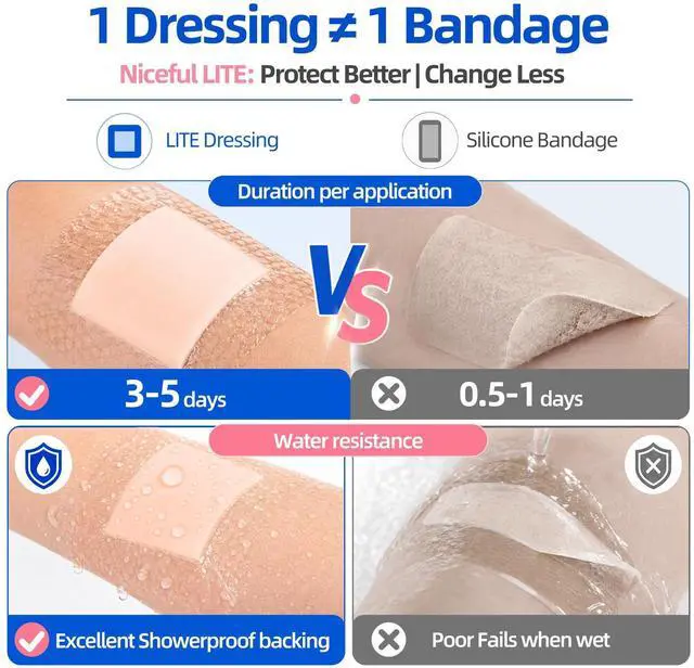 Alt view image 4 of 7 - Silicone Foam Lite Dressing for Sensitive Skin 3"x3" (8 Count) Medical Grade Ultra Soft Large Waterproof Bandages for Minor Surgical Incisions, Abrasions and Blisters