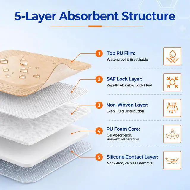 Alt view image 2 of 7 - 10 Pack 4x4 Inch Silicone Foam Dressing with Gentle Border, High Absorbency Waterproof Silicone Foam Bandages for Wound Care, Minor Surgical Incisions, Post Surgery Pads