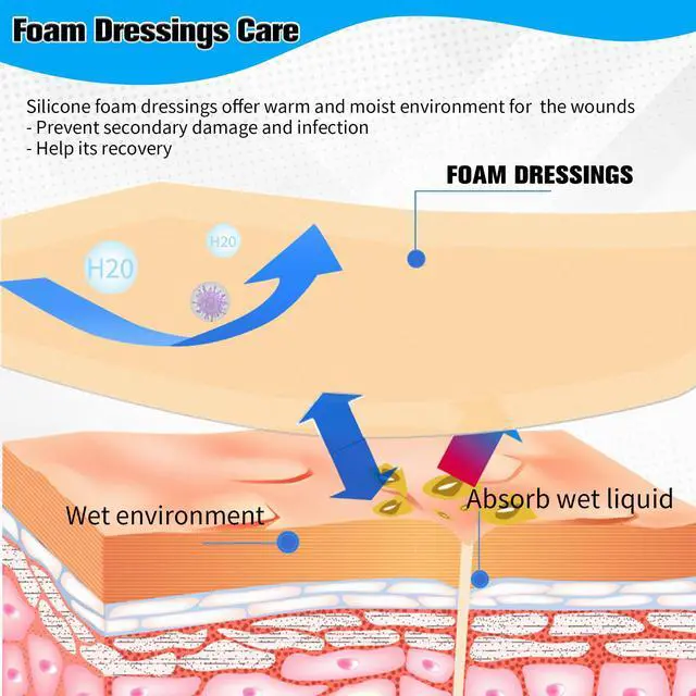Alt view image 4 of 7 - 10 Pack Silicone Foam Dressing with Border, 3x3 Inch Bandage Pad Wound Care