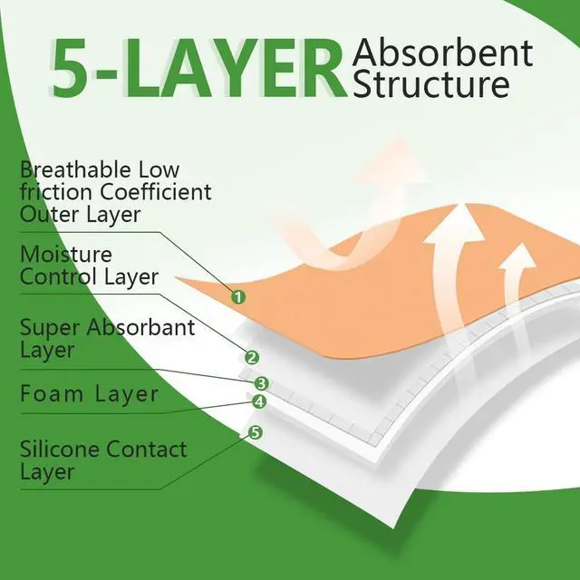 Alt view image 5 of 6 - Silicone Adhesive Foam Dressing with Gentle Border 3''x3'' 10 Pack, High Absorbency Foam Wound Bandage for Bed Sore Leg Ulcer Foot Diabetic Ulcer