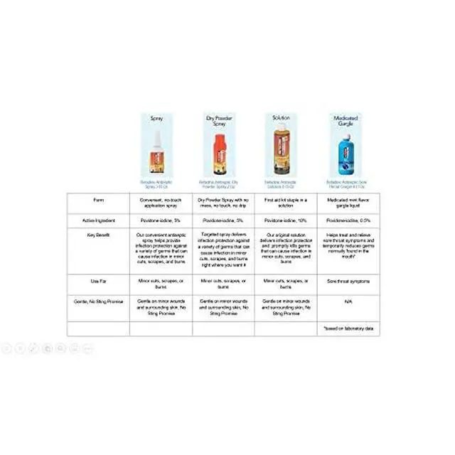Alt view image 7 of 7 - Antiseptic Povidone Iodine Solution 8 Fl Oz