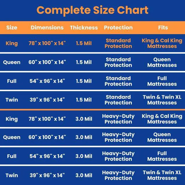 Alt view image 5 of 7 - King Mattress Bag for Moving and Storage, 1.5 Mil, 1 Pack