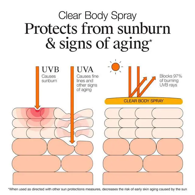 Alt view image 6 of 7 - Clear Body Sunscreen Spray SPF 50, 5 oz