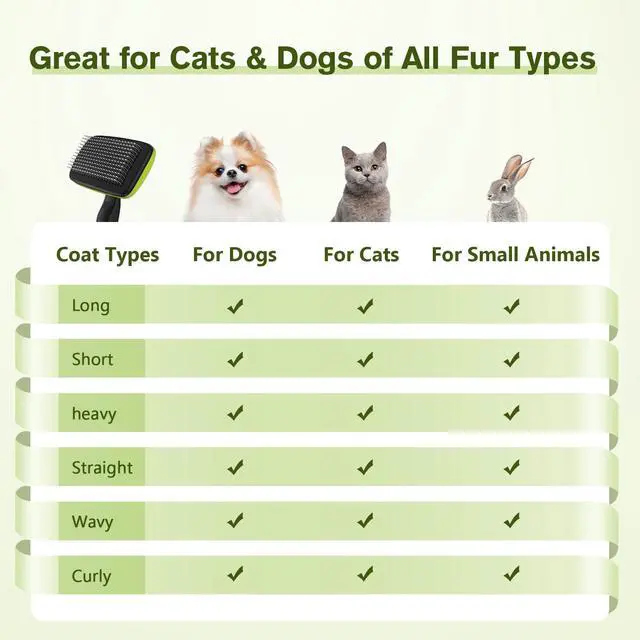 Alt view image 7 of 7 - Skin Friendly Self-Cleaning Slicker Brush for Dog & Cat Shedding