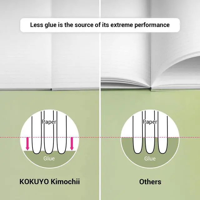 Alt view image 6 of 7 - Composition Notebooks, 7" x 10" Kimochii Dot Lined Notebook, 30 Sheets College Ruled, 3 Pack B5 Notebook for School, School Supplies Comp Book for Note Taking, Green Pink Blue