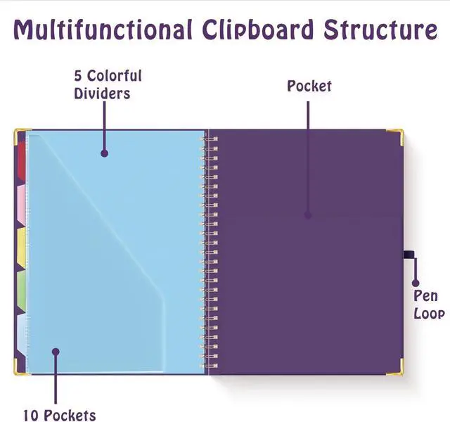 Alt view image 6 of 7 - Clipboard Folio with Refillable Lined Notepad for Letter Size (11" x 8.5"), 5 Dividers with 10 Pockets, Elastic Pen Holder and File Folder Labels, Spiral Nurse Clipboard Artboard(Dark Purple)