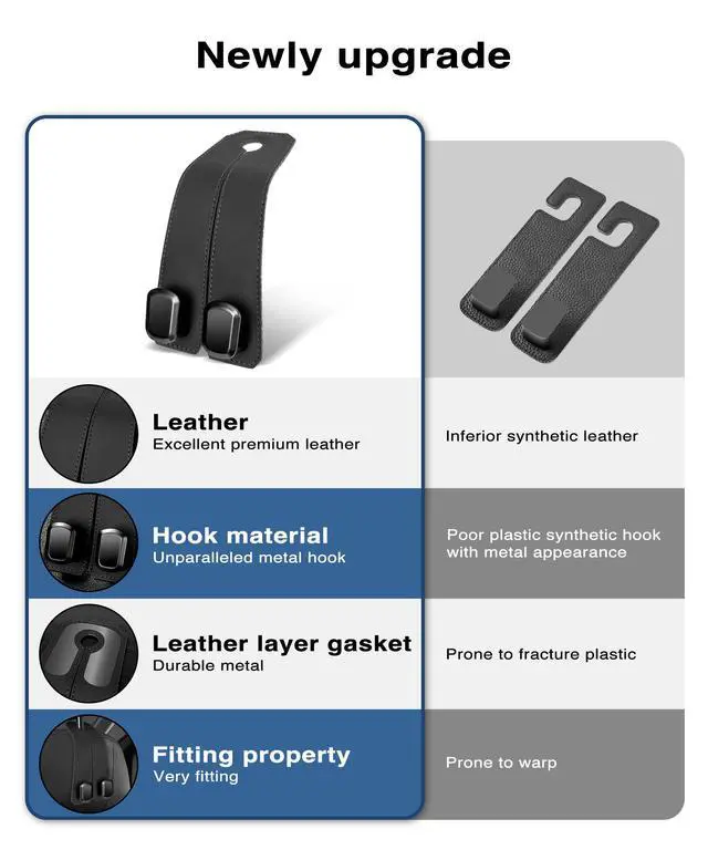Alt view image 3 of 6 - Car Hooks for Headrest, 2Pcs Seat Back Storage Hook Luxurious Leather 100% Metal Multifunctional Car Hanger & Holder for Heatrest, Seat, Bag, Purse (Black)