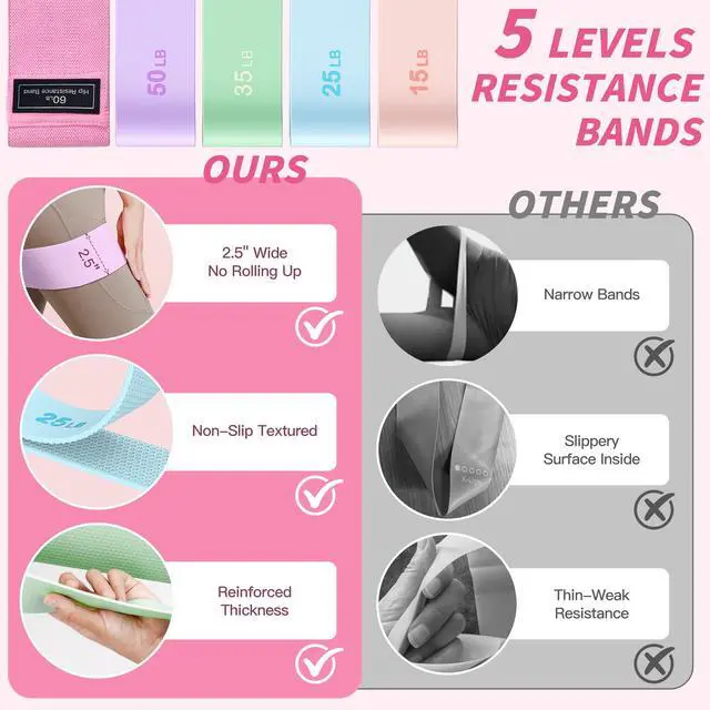 Alt view image 5 of 7 - Pilates Kit with Ankle Weights, Pilates Essentials Kit for Women, Pilates Equipment with 14.5" Pilates Ring and Ball, Resistance Bands, Core Sliders & Grip Socks for Home Workouts (Pink)