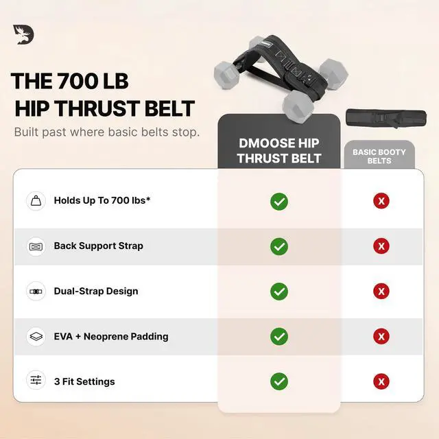 Alt view image 3 of 7 - Hip Thrust Belt - Dual-Strap Glute Builder for Dumbbells, Plates, Kettlebells (Supports up to 700 lbs) - Comfortable Padded Booty Belt for Home & Gym (Black)