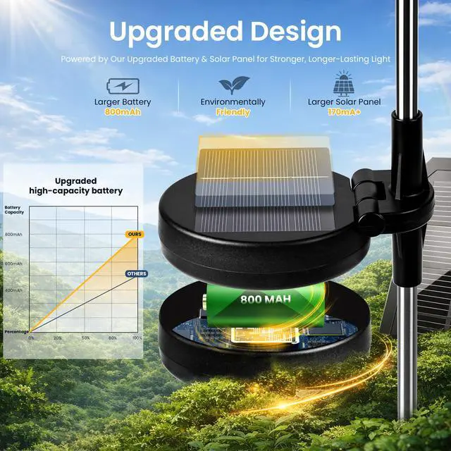 Alt view image 3 of 7 - 2Pack Solar Lights Outdoor, 120LED Firework Lights