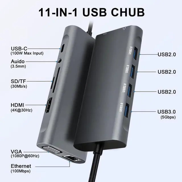 Alt view image 2 of 7 - USB C Hub Multiport Adapter, 11 in 1 USB C Docking Station with 4K HDMI, 1080P VGA, 100W PD, USB 3.0, RJ45 Ethernet, TF/SD Card Reader, 3.5mm Audio, USBC Dongle for MacBook Pro/Air, Windows, Laptops