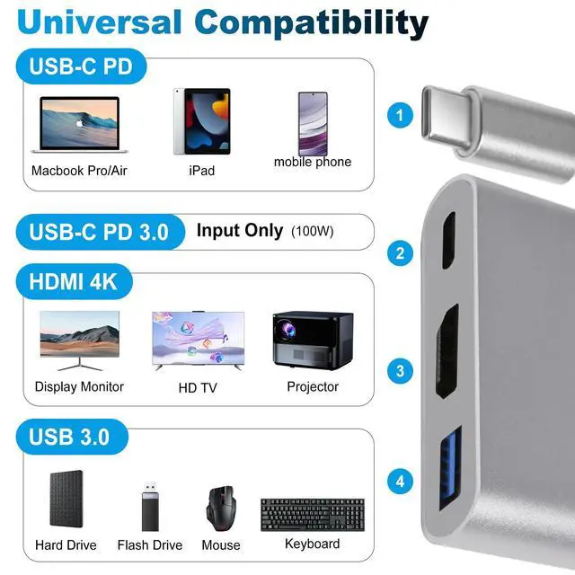 Alt view image 6 of 6 - Type C to HDTV Adapter, Type C to HDTV Multiport Adapter with 4K HDMI Output3 in 1 to 4K HDMI,USB3.0 and USB C Charging Port, USB-C Digital AV Multiport Adapter for TV and Projector