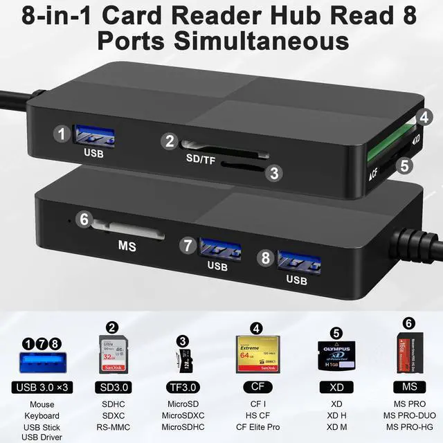 Alt view image 2 of 7 - SD TF MS CF XD Card Reader with 3 USB Ports - 8 in 1 Multi Memory Card Reader Working Simultaneously Memory Stick pro Duo Adapter Supports Micro SD/SDHC/XD Picture Cards for iPhone 17/16/15/14/13