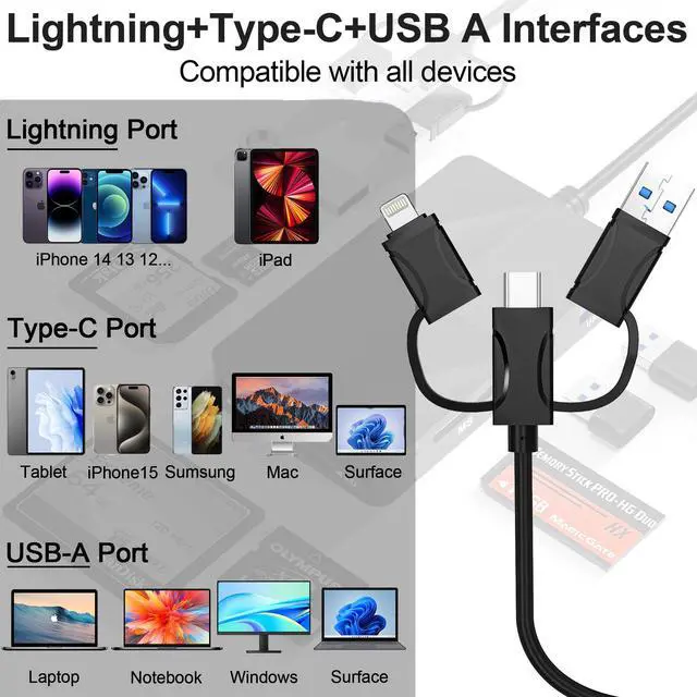 Alt view image 3 of 7 - SD TF MS CF XD Card Reader with 3 USB Ports - 8 in 1 Multi Memory Card Reader Working Simultaneously Memory Stick pro Duo Adapter Supports Micro SD/SDHC/XD Picture Cards for iPhone 17/16/15/14/13