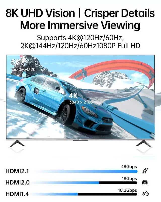 Alt view image 5 of 7 - Fiber Optic HDMI 2.1 Cable 16.5ft-48Gbps Ultra High Speed HDMI Cable,8K@60Hz 4K@120Hz,HDCP 2.3,Dynamic HDR-Compatible with RTX 4090,PS5, Box,Samsung TV,Projectors