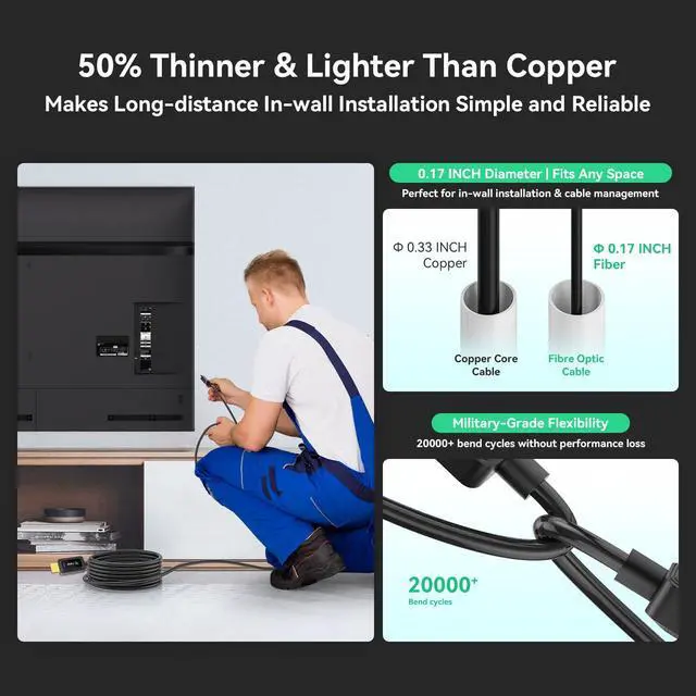 Alt view image 5 of 7 - 8K Fiber Optic HDMI Cable 3ft,48Gbps Ultra High-Speed HDMI 2.1 Cable 8K@60Hz 4K@120Hz Dynamic HDR/eARC/HDCP 2.3, Directional HDMI Cord Compatible with Game Console PS5 Xbox Series X/Blu-ray/TV etc