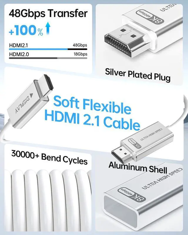 Alt view image 3 of 7 - 10K 8K Fiber Optic HDMI 2.1 Cable 6.6ft, HDMI Cable White Super Flexible 48Gbps, 8K60Hz & 4K120Hz, Support eARC, Dolby, HDCP 2.2&2.3, HDR 10, Compatible with Blu-ray Roku LG PS5 PS4 Xbox RTX