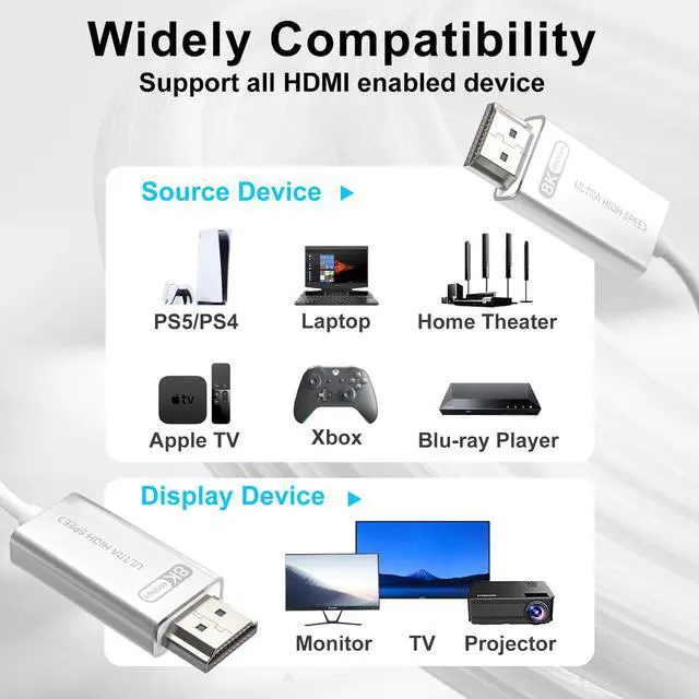 Alt view image 7 of 7 - 10K 8K Fiber Optic HDMI 2.1 Cable 6.6ft, HDMI Cable White Super Flexible 48Gbps, 8K60Hz & 4K120Hz, Support eARC, Dolby, HDCP 2.2&2.3, HDR 10, Compatible with Blu-ray Roku LG PS5 PS4 Xbox RTX