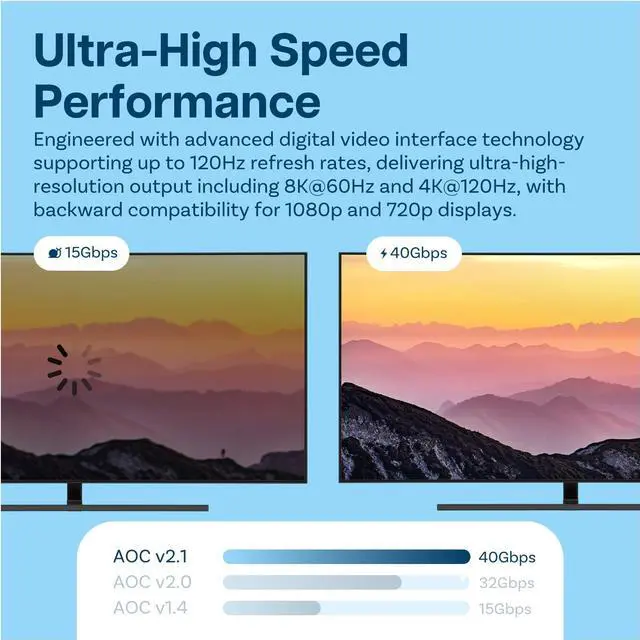 Alt view image 2 of 6 - HDMI 8K Fiber Optic Cable 10ft 48Gbps Ultra High Speed 8K@60Hz, 4K@120Hz, Dynamic HDR, ARC/eARC, HDMI 2.1, HDCP 2.2/2.3 Active Optical Cable (AOC) for PS5/Pro, Xbox, TV, Projector