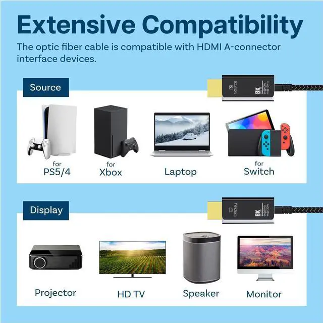 Alt view image 6 of 6 - HDMI 8K Fiber Optic Cable 10ft 48Gbps Ultra High Speed 8K@60Hz, 4K@120Hz, Dynamic HDR, ARC/eARC, HDMI 2.1, HDCP 2.2/2.3 Active Optical Cable (AOC) for PS5/Pro, Xbox, TV, Projector