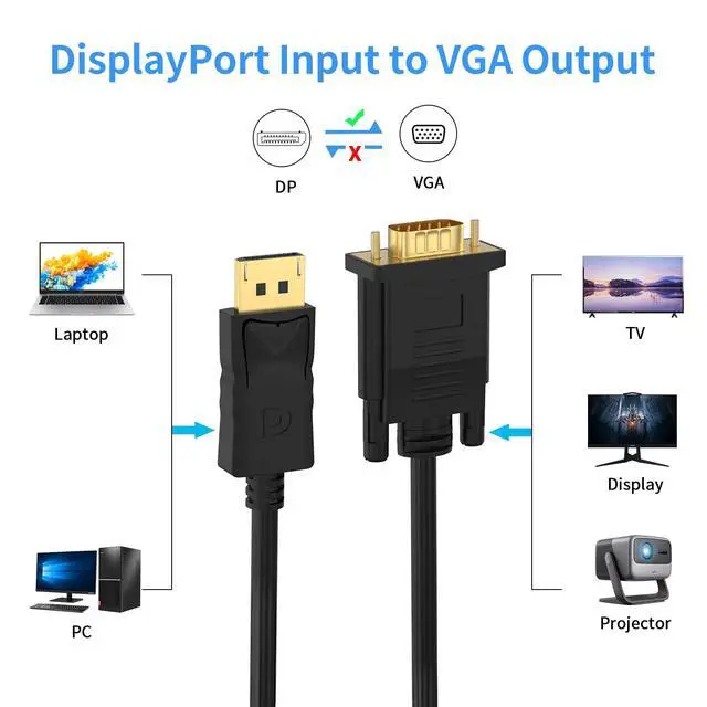 Alt view image 3 of 7 - (in) DisplayPort to (Out) VGA Adapter DP to VGA Cable Male to Male Gold-Plated for Computer, Laptop, Monitor, TV, Projector (NOT Bidirectional) (3 FT-1PACK)