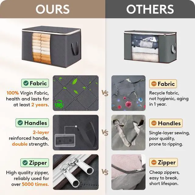 Alt view image 4 of 7 - 90L Large Storage Bags, 6 Pack Closet Organizers and Storage, Clothes Storage Bins with Lids, Foldable Storage Containers with Reinforced Handles for Clothing, Blanket, Bedding, Comforter Gray