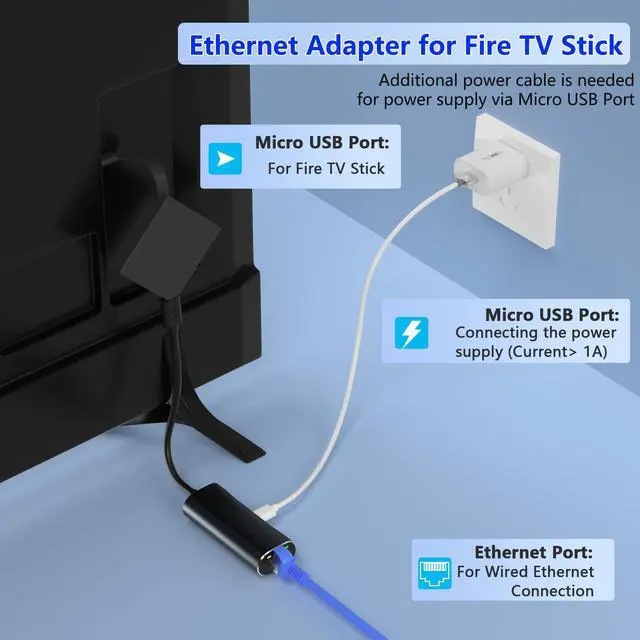 Alt view image 2 of 7 - Ethernet Adapter for Fire TV Stick, Micro USB to Ethernet Adapter Compatible for Fire Stick Basic/2nd/4k/Lite, Chromecast 1/2/3/Ultra/Audio, Plug & Play, RJ45 Wired Network Adapter