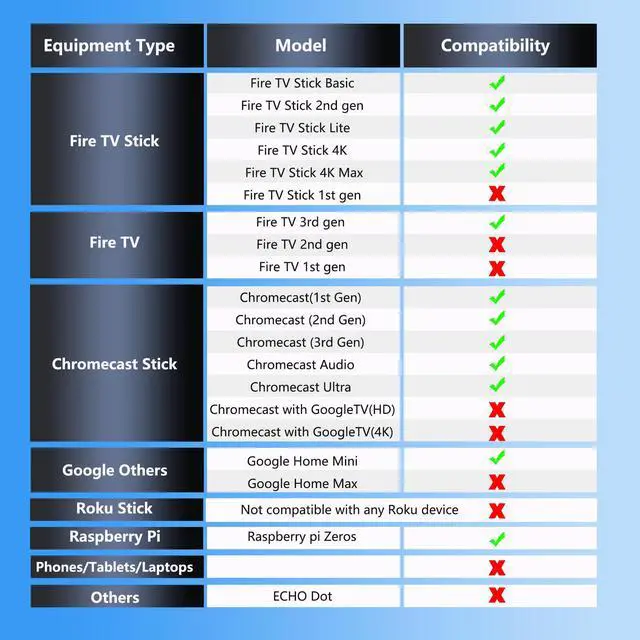 Alt view image 6 of 7 - Ethernet Adapter for Fire TV Stick, Micro USB to Ethernet Adapter Compatible for Fire Stick Basic/2nd/4k/Lite, Chromecast 1/2/3/Ultra/Audio, Plug & Play, RJ45 Wired Network Adapter