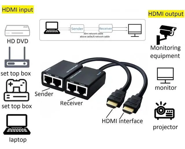 Alt view image 4 of 7 - 2 PCS HDMI Extender Over Cat5e/6, Ethernet to HDMI RJ45 Ethernet Network Adapter, Support 1080p UP to 30m/98ft Video and Audio for HDTV HDPC PS4 STB (HDMI to RJ45 1 to 2)