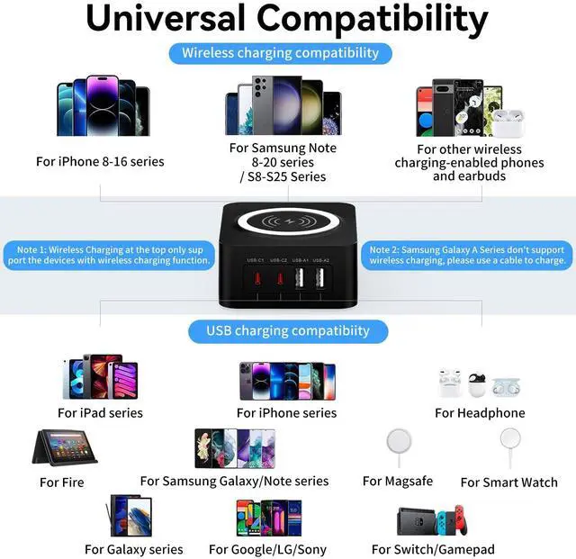 Alt view image 4 of 7 - 60W USB Charging Station with 15W Wireless Charger, 2 USBA and 2 USBC Multiple Port Desktop Charger Quick Charge Block for iPhone 17 Pro Max 16e 16 Pro Max Samsung S25 Ultra iPad MacBook Laptop Pixel