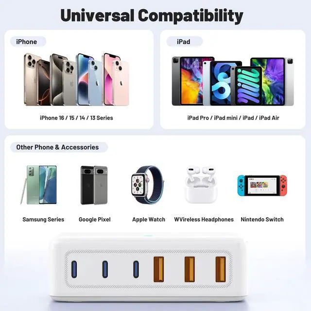 Alt view image 7 of 7 - USB C Fast Charger Block, 100W GaN 6 Port Type C Charging Station Hub,Wall Charger Power Strip Adapter Plug Cube Brick Box for Apple iPhone 17 16 15 14 13 12 Pro Max/iPad/Pixel/Samsung Galaxy S25 S24