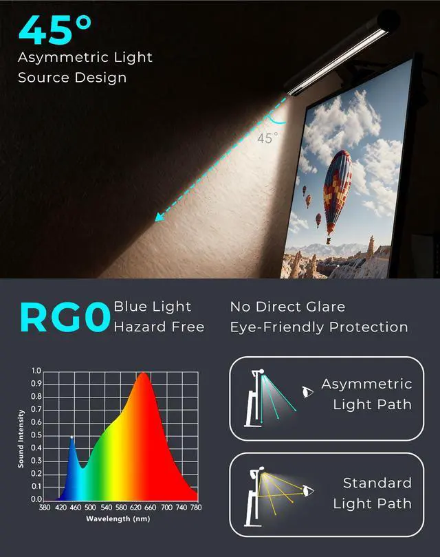Alt view image 2 of 6 - 17.5" Monitor Light Bar for Flat & Curved Screens (0.3"-1.4"), Ultrawide Eye-Care Desk Lamp with Asymmetric No-Glare Light, Stepless Dimming, Premium Aluminum Screen Bar for Home Office