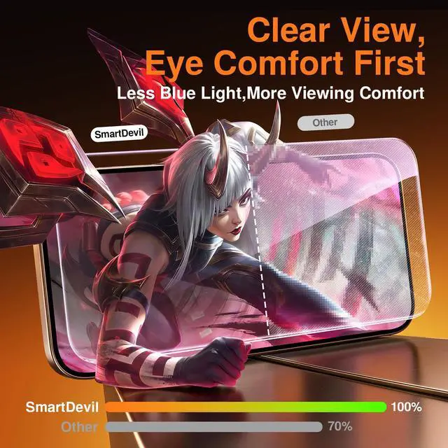 Alt view image 5 of 7 - 2 Pack for iPhone 16 Pro Max Screen Protector, Anti-Blue Light