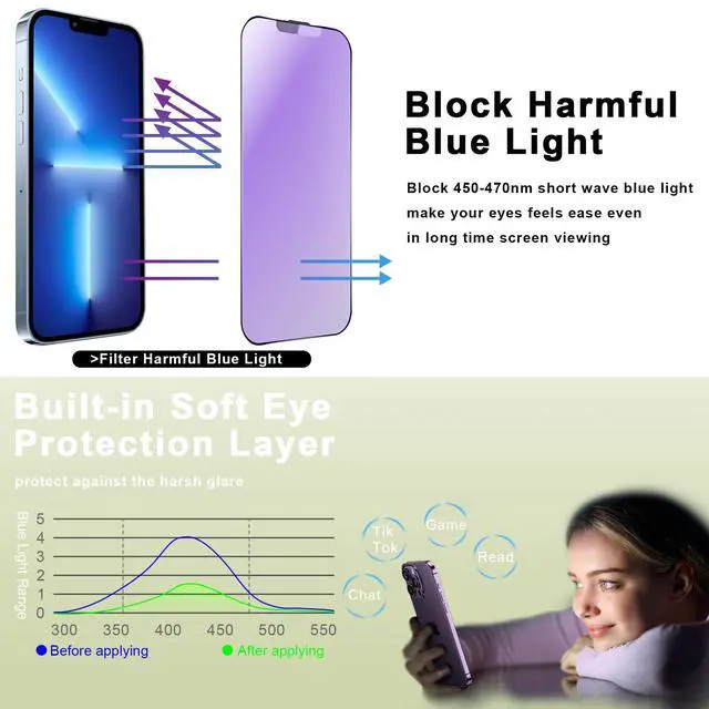 Alt view image 2 of 7 - 2 Pack Anti Blue Light Matte Screen Protector for iPhone 16e/13/13 Pro/14 (6.1-Inch),9H Tempered Glass,Anti-Glare,Full Coverage,Anti-Fingerprint,Auto Dust Removal,Bubble-Free