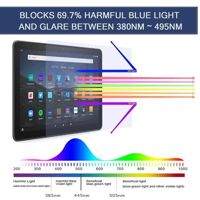 Alt view image 2 of 7 - 2 Pack Anti-Blue Light Screen Protector for Fire HD 10 Tablet (10.1 Inch) - Fire HD 10 Plus/Kids/Kids Pro Anti Glare Screen Film