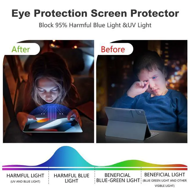 Alt view image 2 of 6 - 2 Pack Anti Blue Light Screen Protector for iPad 9th 8th 7th Generation (10.2 Inch, iPad 9/8/7, 2021/2020/2019), Tempered Glass, Eye Protection, Bubble Free, Case Friendly