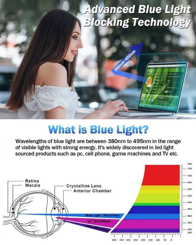 Alt view image 2 of 7 - 2-Pack for MacBook Air 15.3 inch Anti Blue Light Screen Protector