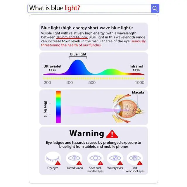 Alt view image 2 of 6 - Anti Blue Light Screen Protector for iPhone 17 Pro Max/16 Pro Max