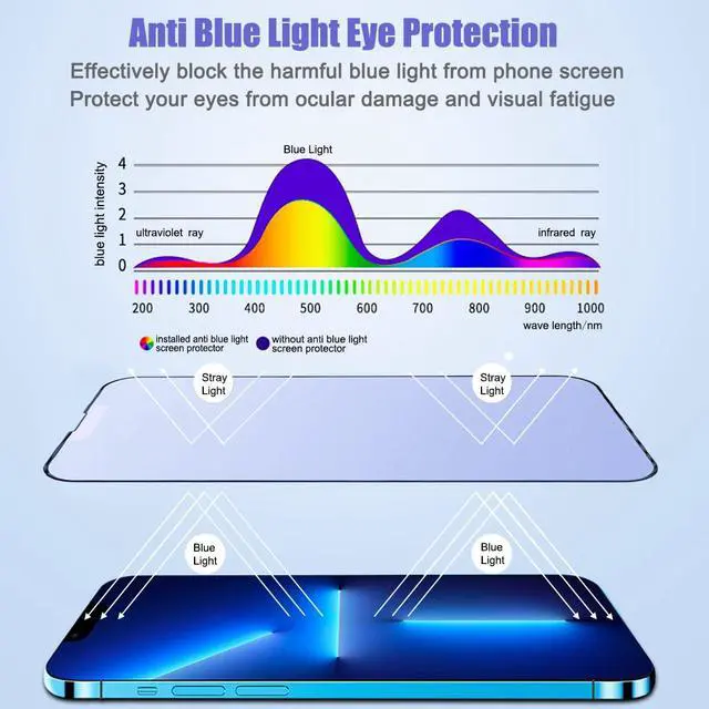Alt view image 2 of 6 - 2 Pack Matte Anti Blue Light Screen Protector for iPhone 13 Pro Max/iPhone 14 Plus, Anti Glare, Blue Light Blocking, Eye Protection, Strong Hardness Scratch Resistant Tempered Glass Film