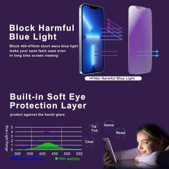Alt view image 3 of 7 - [2-Pack Blue Light Blocking Matte Screen Protector for iPhone 17e/16e/14/13 Pro/13, Anti-Glare Tempered Glass with Dust-Free Installation Frame, Anti-Fingerprint, Oil Resistant, Bubble-Free