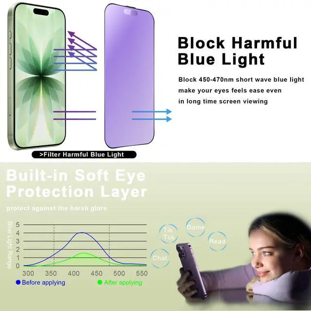 Alt view image 2 of 7 - 2-Pack Anti Blue Light Blocking Matte Screen Protector for iPhone 17/16 Pro (6.3-Inch),Anti-Glare,9H Tempered Glass,Full Coverage,Anti-Fingerprint,Auto Dust Removal,Bubble-Free