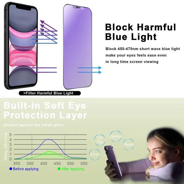 Alt view image 2 of 7 - (2-Pack Anti Blue Light Matte Screen Protector for iPhone 11/XR (6.1-Inch),9H Tempered Glass,Anti-Glare,Full Coverage,Anti-Fingerprint,Auto Dust Removal,Bubble-Free
