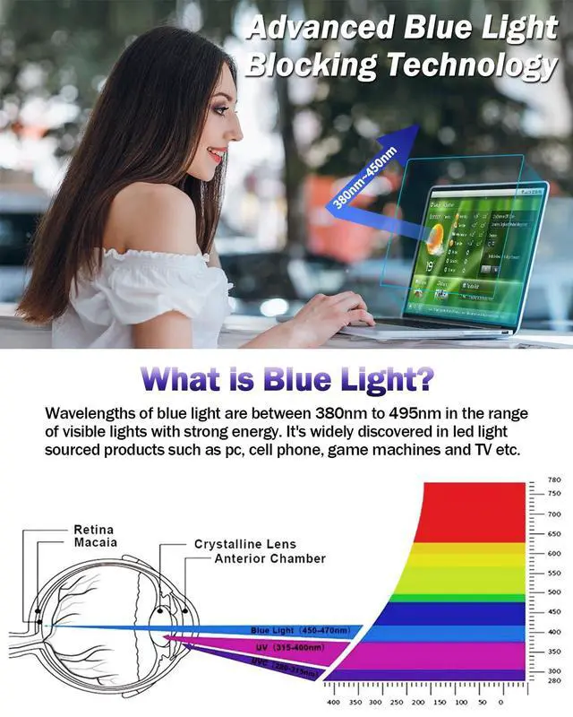 Alt view image 2 of 7 - 2-Pack Anti Blue Light Matte Screen Protector Compatible with MacBook Air 13.6/13 inch (2026-2022, M5, M4, M3, M2), Eye Protection Blue Light Blocking & Anti Glare Laptop Screen Protector