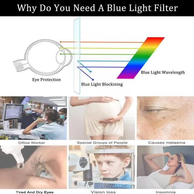Alt view image 3 of 7 - 24 Inch Anti Blue Light Screen Protector for Universal 24" 16:9 Standard/Curved Monitor & Touchscreen, (20.94 X 11.77 inches Screen Size) Blue Light Blocking & Anti Glare Screen Filter